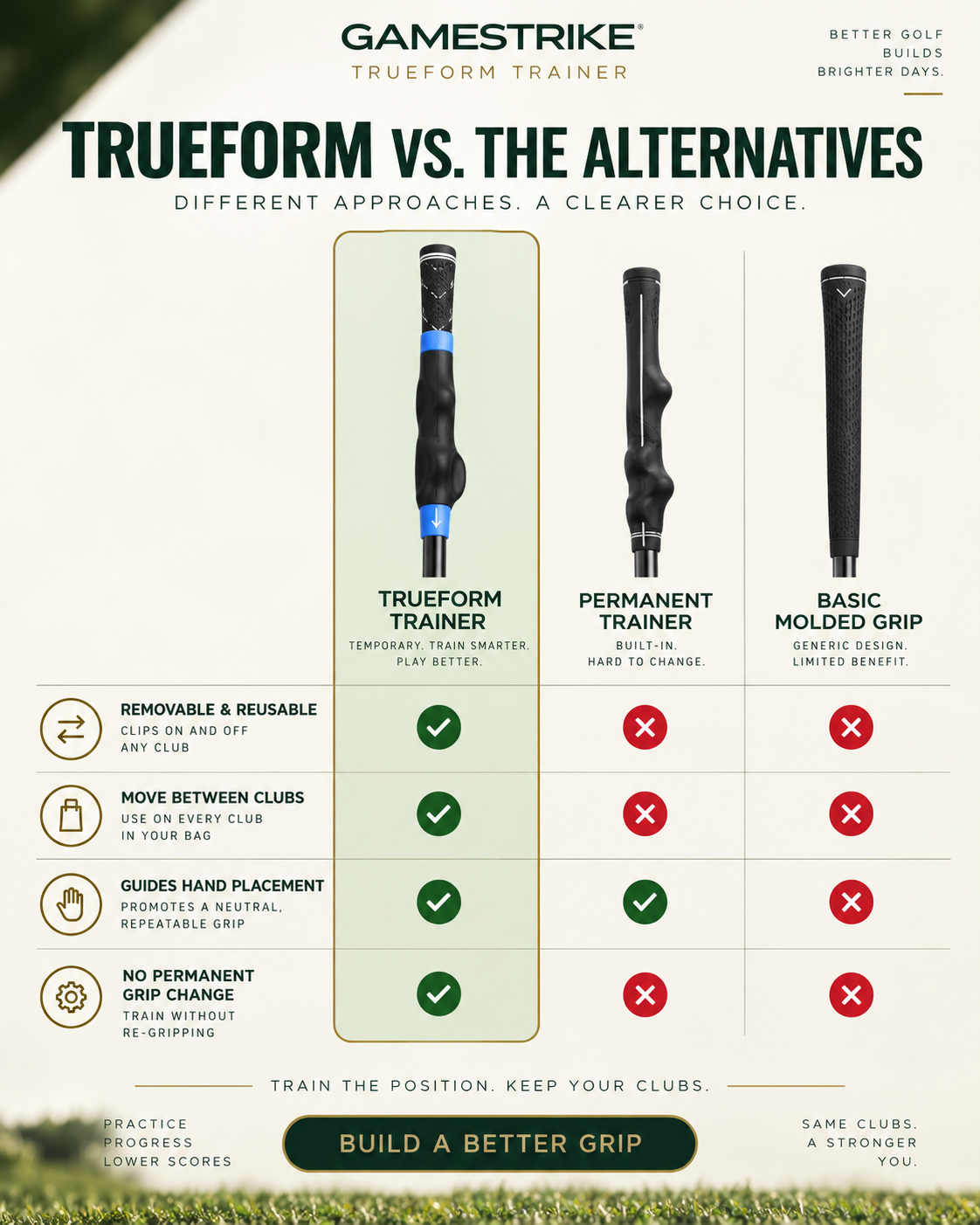 Trueform 2.0